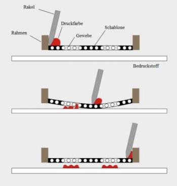 Skizze eines Druckvorgangs